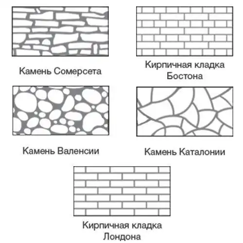 Сертификат соответствия на фасадные работы и трафаретную отделку в РБ.